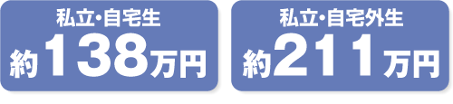 大学、短大に入学する時に必要な費用