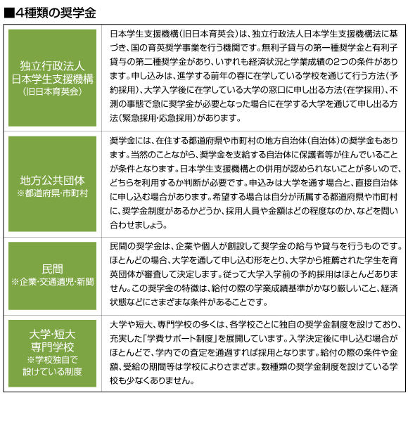 4種類の奨学金