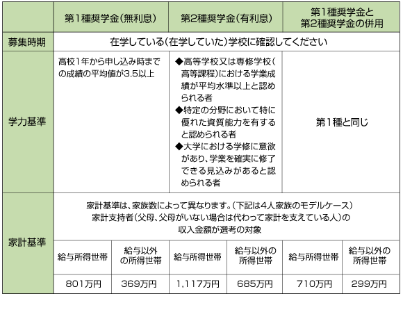 予約採用（大学の例）