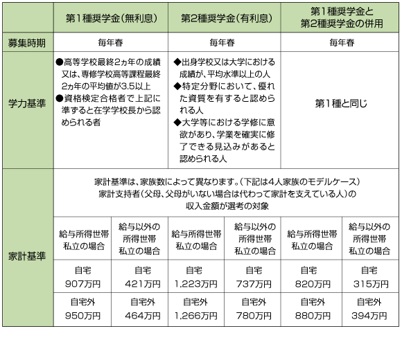 在学採用（大学の例）